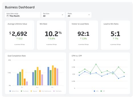 What is a Digital Dashboard? A Guide for Businesses | Klipfolio