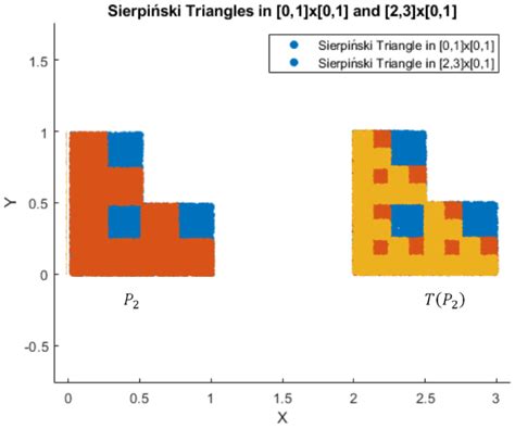 Mathematical Modeling of Fractals via Proximal F-Iterated Function Systems