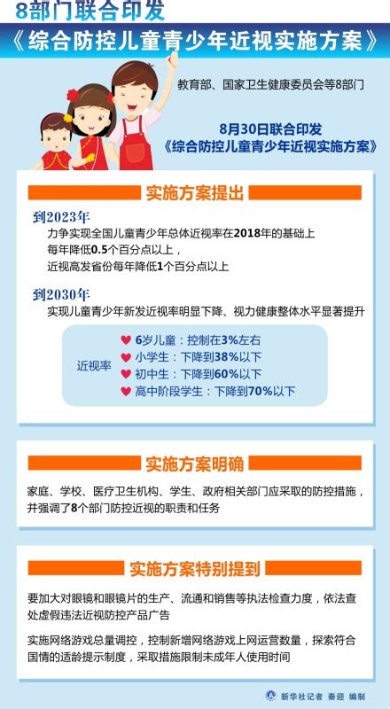 图表：8部门联合印发《综合防控儿童青少年近视实施方案》_图解图表_中国政府网