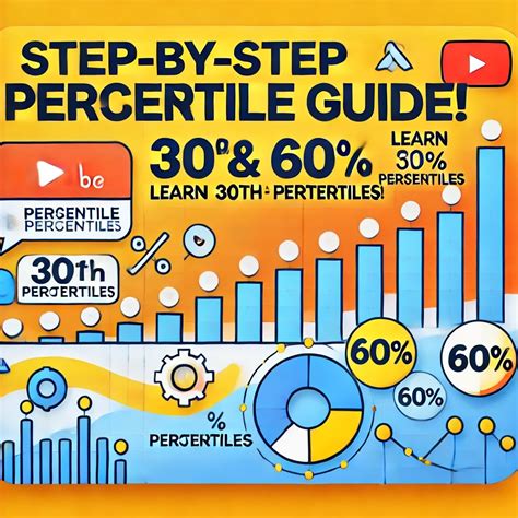Data Science and A.I. : How to Calculate Percentiles Step-by-Step Guide ...