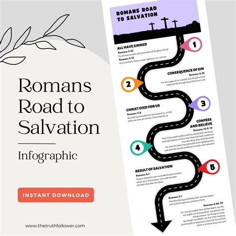 Romans Road to Salvation Printable Digital Download for Bible Study ...