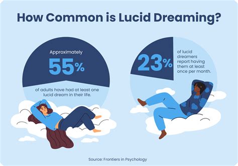 How to Lucid Dream: Expert Tips and Tricks
