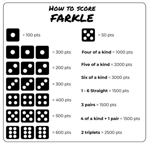 Farkle Score Sheet Printable - Printable Free Templates