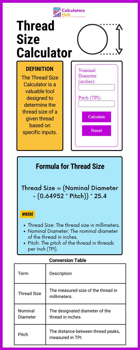 Image result for Thread Calculator