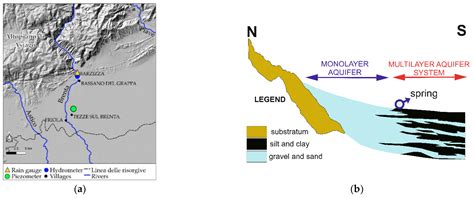 Groundwater Modeling with Process-Based and Data-Driven Approaches in ...