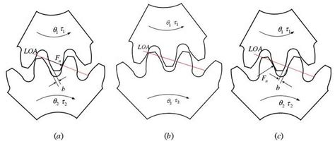 Backlash Engineering 的图像结果