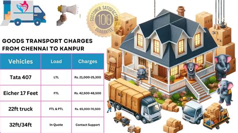 Truck Transport Charges From Chennai to Kanpur
