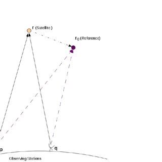 Image result for Interferometer Tutorial