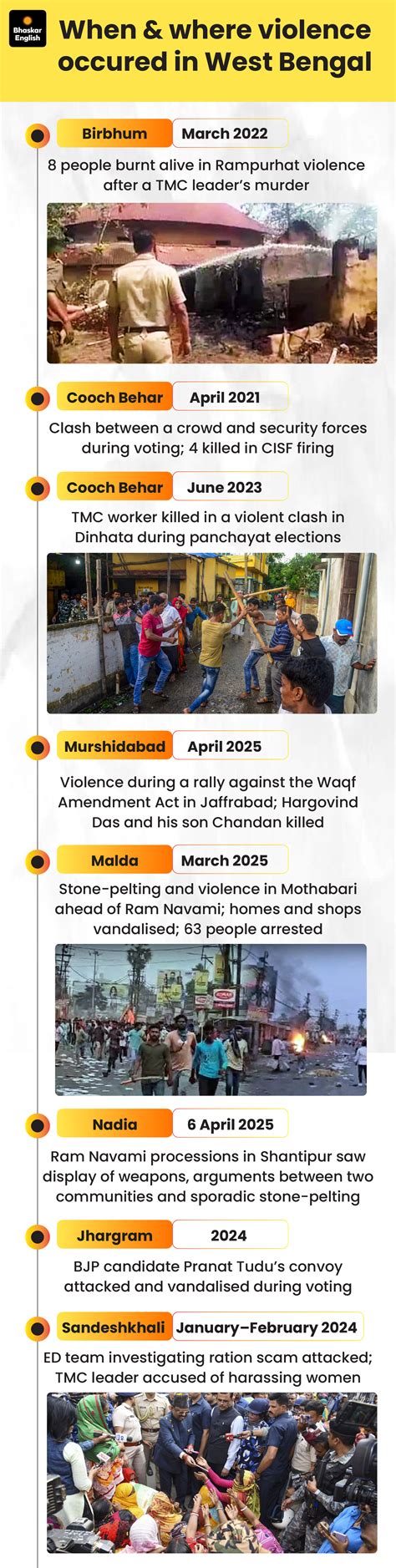 Murshidabad Violence: Father-Son Hacked; Election Issue | West Bengal