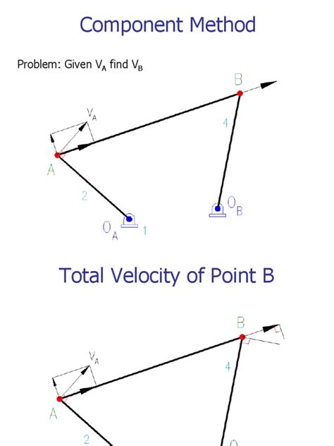 Image result for Component Method Problem