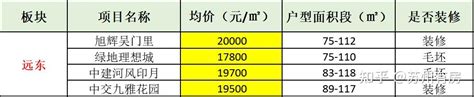 在苏州年薪10万可以买哪里？ - 知乎