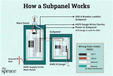 Image result for Three-Phase Sub Panel