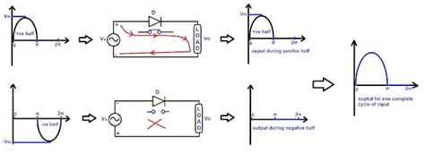 Rectifiers: Circuit Diagram and Working - Mango Engineer