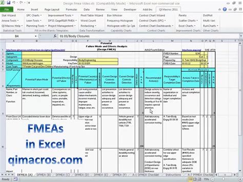 Image result for FMEA Examples For Dummies