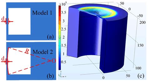 Nonlinear Hydraulic Pressure Response of an Improved Fiber Tip ...