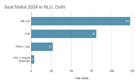 AILET Eligibility Criteria 2025: Qualification, Marks, Seat Matrix ...