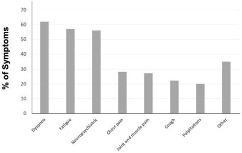 Monoclonal Antibodies and Antivirals against SARS-CoV-2 Reduce the Risk ...