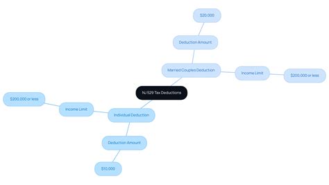 7 Key NJ 529 Plan Tax Deductions Every Young Parent Should Know ...