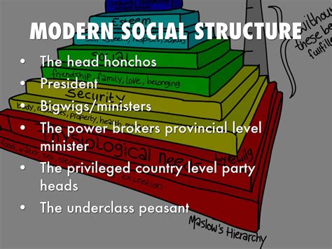 Modern Class Structure 的图像结果