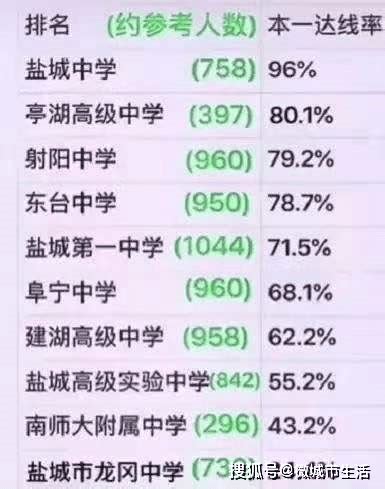 郑州高中排名（按照本科录取率）_实验_外国语_河南省