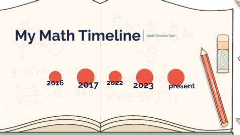 Image result for Math Timeline