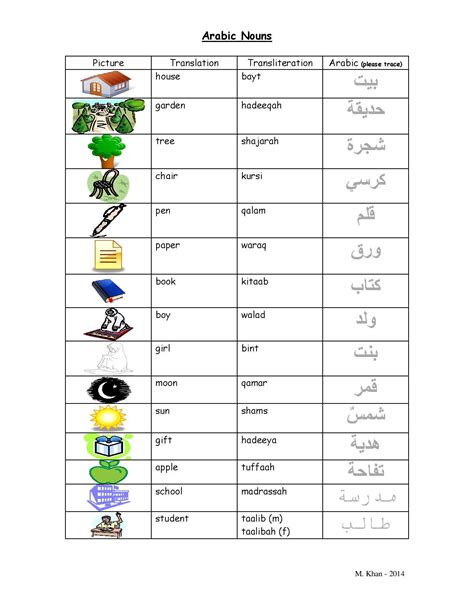 Beginning Arabic Lessons 的图像结果
