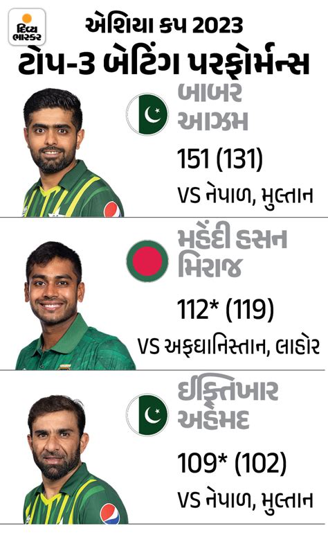 Asia Cup 2023 Stats, Asia Cup Player Stats, Asia Cup Player Records ...