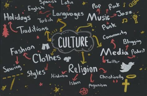 Culture Mood Board 的图像结果