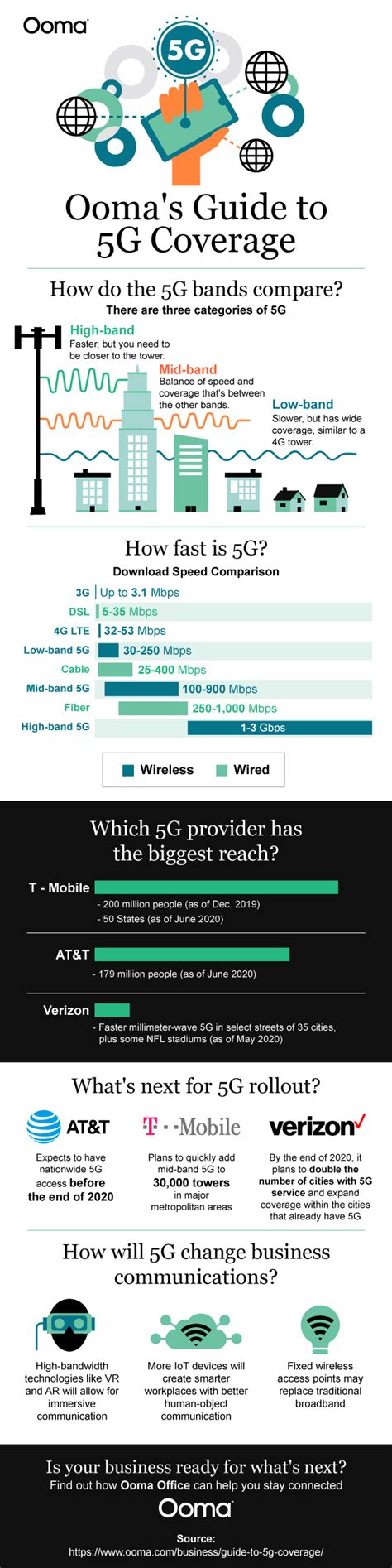 5G Coverage Example 的图像结果