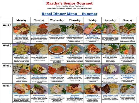 Printable Diet Chart For Kidney Patients