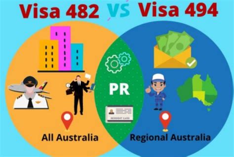 澳洲雇主担保移民：482(TSS)签证最全攻略