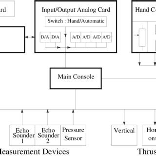 Control System Block Diagram 的图像结果