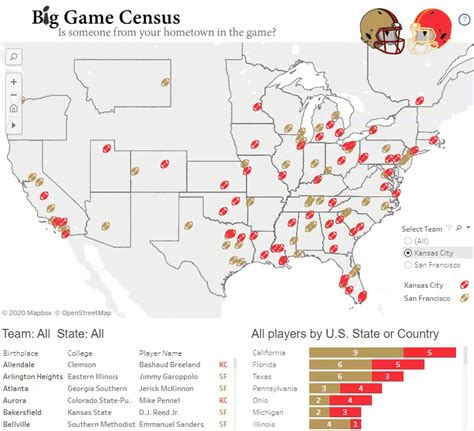 Reminder: The Big Game Is Today!