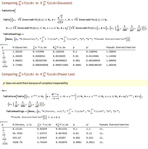 Nassim Nicholas Taleb on Twitter: "For example: why we humans do NOT overestimate small ...