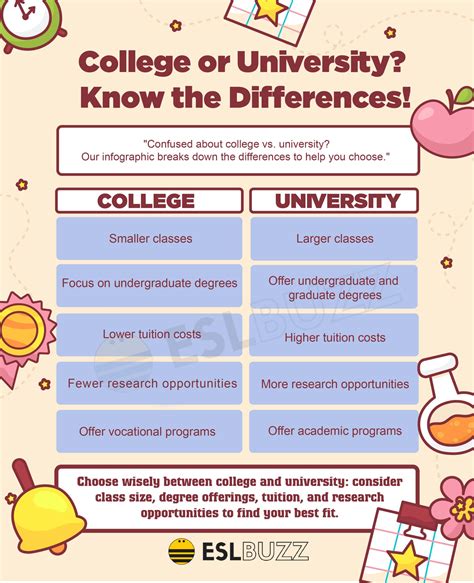College vs. University: Which One Should You Choose? - ESLBUZZ