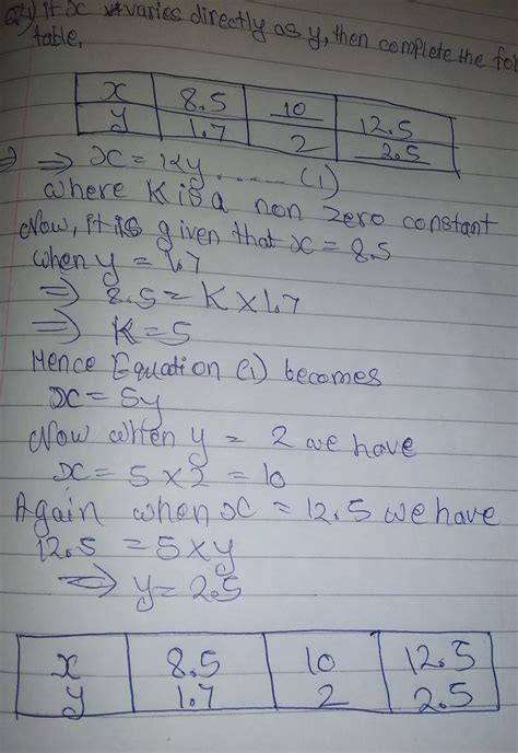 if x varies directly as y the complete the following table - Brainly.in