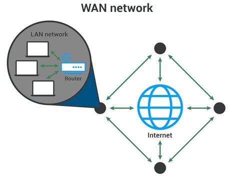 Types of Computer Networks 的图像结果