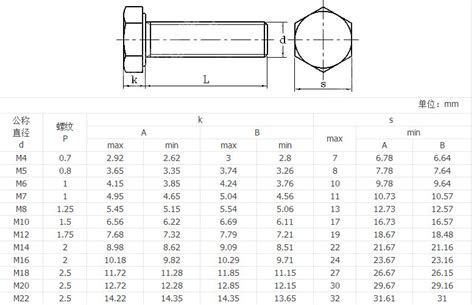 Chine Vis à tête hexagonale est conforme à la norme DIN en tant que la ...