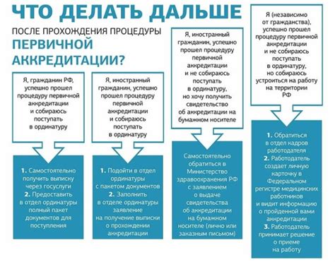 Ординатура 2024-2025 | что будет, баллы, правила приема, новости