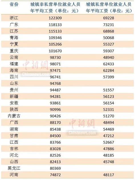 上海平均工资标准2021每月，上海平均工资标准2021「解析」 - 综合百科 - 绿润百科