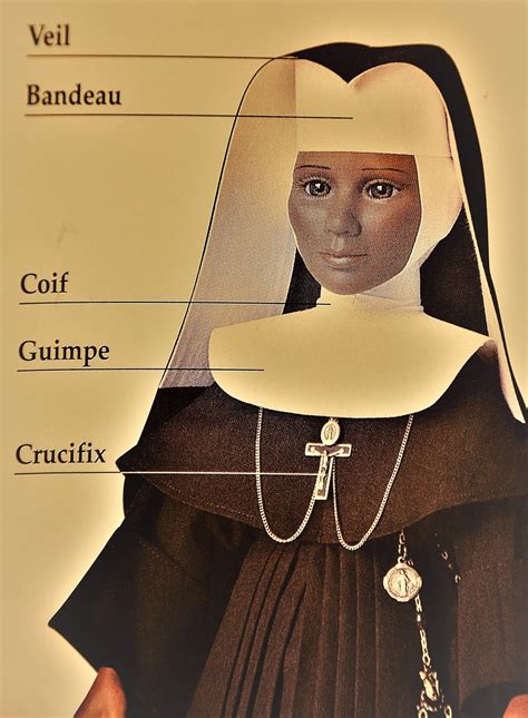 Orbis Catholicus Secundus: Names for the Parts of the Habit of Nuns