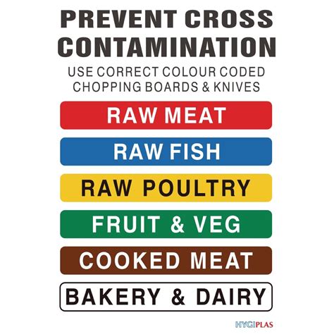 Printable Color Coded Cutting Board Chart - Printable Word Searches