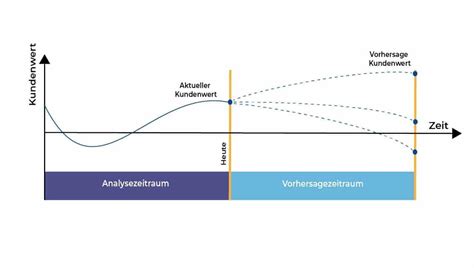 Average Revenue Per User (ARPU): Definition - datasolut Wiki