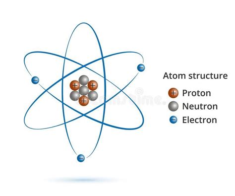 Atom Structure Drawing 的图像结果