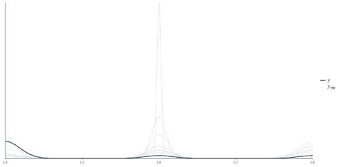 Evaluating Diabetes Risk: Bayesian Hierarchical Models and Machine ...