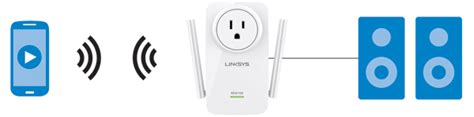 LINKSYS RE6700 AC1200 AMPLIFY DUAL-BAND WI-FI RANGE EXTENDER