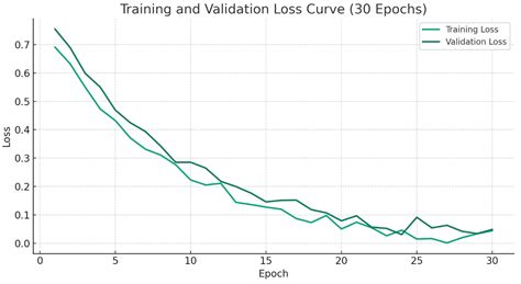 Symmetry-Aware Code Generation: Distilling Pseudocode Reasoning for ...