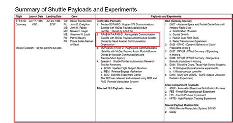 Space and Technology 的图像结果