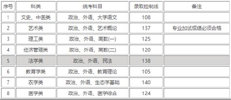2022年上海成人高考录取分数线已公布-中国教育在线