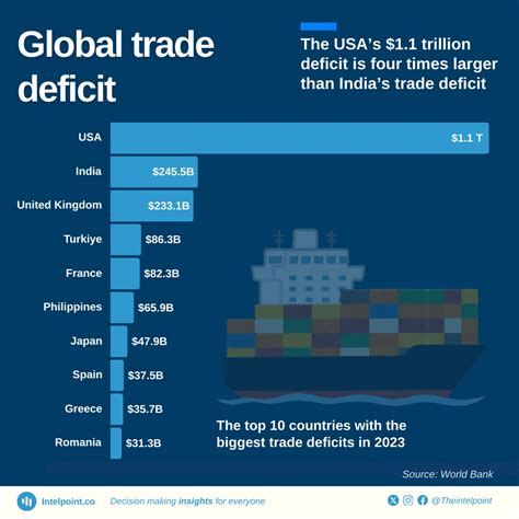 The importation of goods made up over 60% of Kenya's bank credit ...